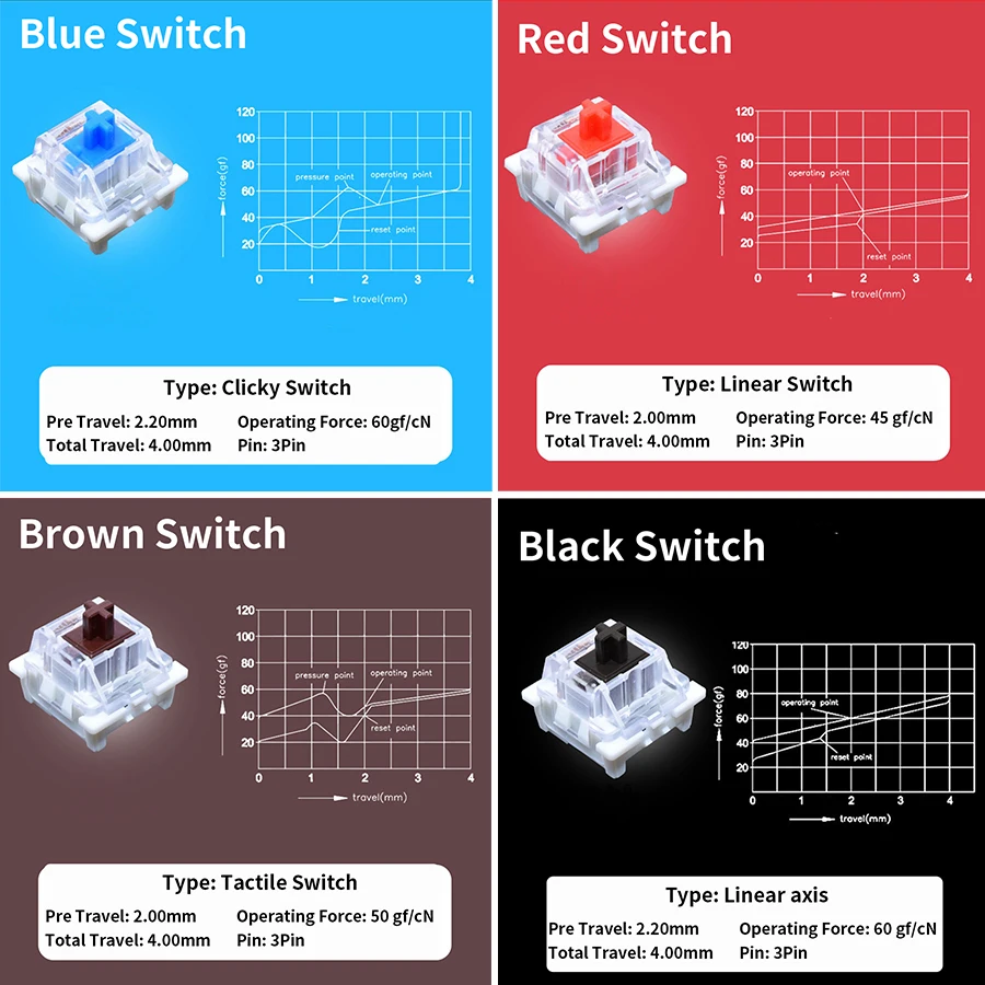 Outemu Switches Tester for Mec - Gaming Keyboard Blue ulasan dan harga